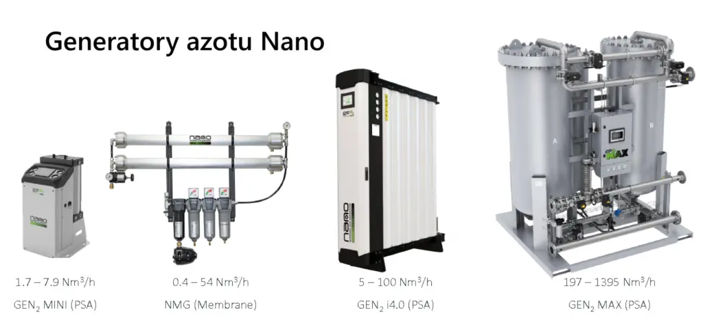 Generatory azotu Nano