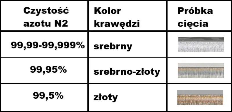 czystość cięcia laserem