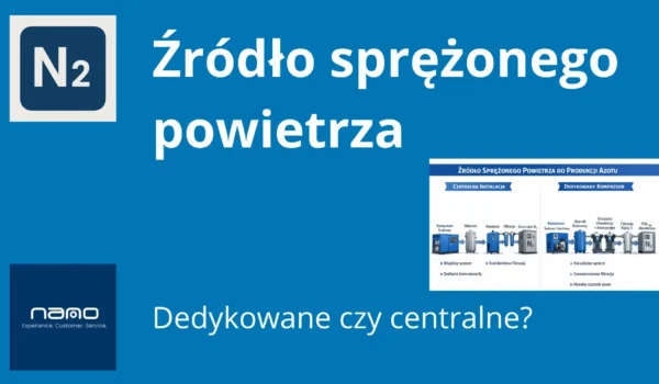 Źródło sprężonego powietrza do produkcji azotu