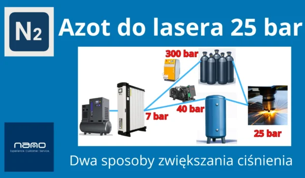 Azot do lasera 25 bar