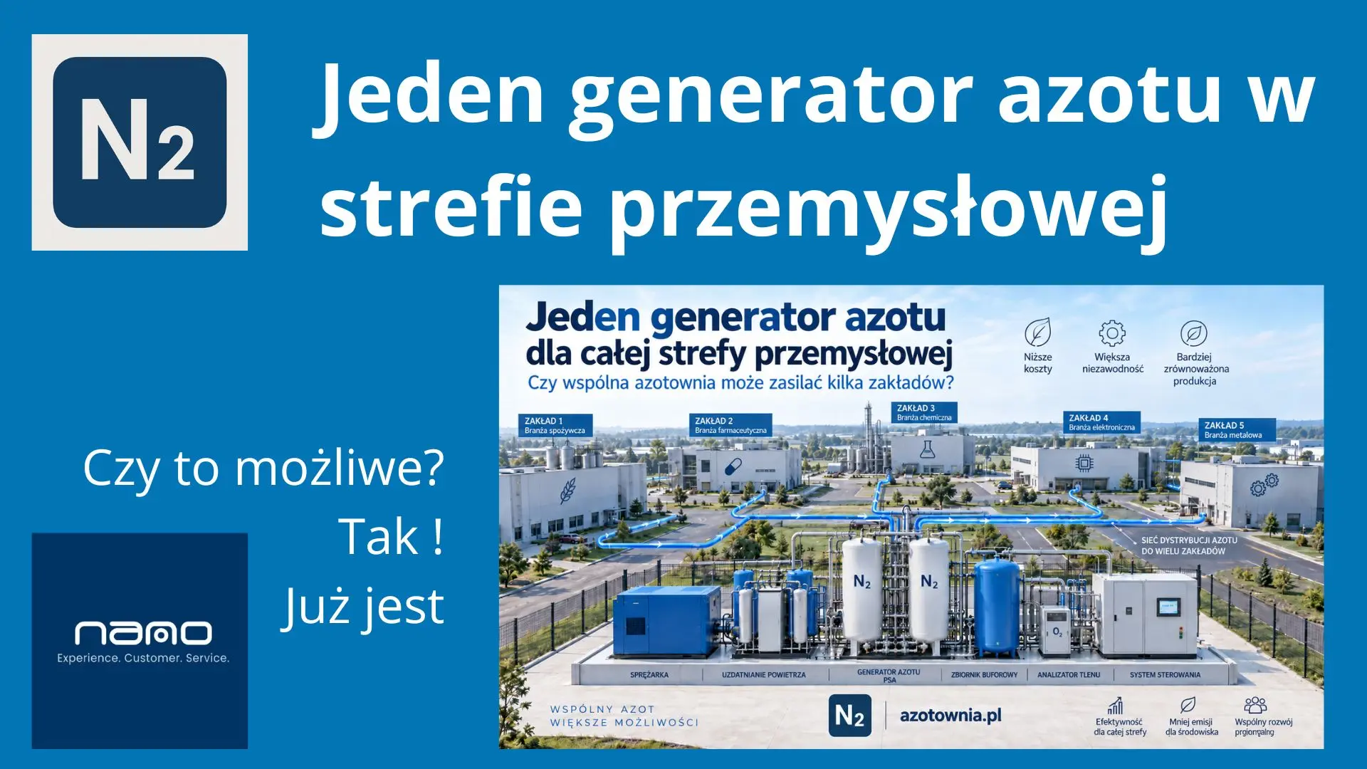 jeden generator azotu obsługujący całą strefę przemysłową